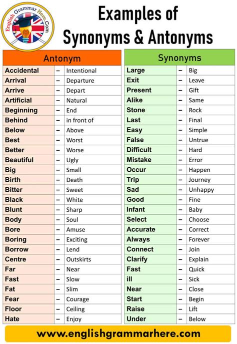 ingår synonym|Synonyms and Antonyms of Words 